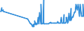 CN 11042955 /Exports /Unit = Prices (Euro/ton) /Partner: Greece /Reporter: Eur27_2020 /11042955:Cereal Grains of Rye, not Otherwise Worked Than Kibbled