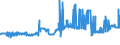 KN 11042955 /Exporte /Einheit = Preise (Euro/Tonne) /Partnerland: Island /Meldeland: Eur27_2020 /11042955:Getreidekörner von Roggen, nur Geschrotet