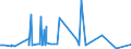 KN 11042955 /Exporte /Einheit = Preise (Euro/Tonne) /Partnerland: Norwegen /Meldeland: Eur27_2020 /11042955:Getreidekörner von Roggen, nur Geschrotet