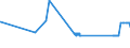 KN 11042955 /Exporte /Einheit = Preise (Euro/Tonne) /Partnerland: Finnland /Meldeland: Eur27_2020 /11042955:Getreidekörner von Roggen, nur Geschrotet