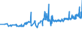 KN 11042955 /Exporte /Einheit = Preise (Euro/Tonne) /Partnerland: Oesterreich /Meldeland: Eur27_2020 /11042955:Getreidekörner von Roggen, nur Geschrotet