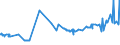 KN 11042955 /Exporte /Einheit = Preise (Euro/Tonne) /Partnerland: Estland /Meldeland: Eur27_2020 /11042955:Getreidekörner von Roggen, nur Geschrotet