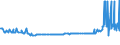 KN 11042955 /Exporte /Einheit = Preise (Euro/Tonne) /Partnerland: Ungarn /Meldeland: Eur27_2020 /11042955:Getreidekörner von Roggen, nur Geschrotet