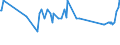 CN 11042955 /Exports /Unit = Prices (Euro/ton) /Partner: Slovenia /Reporter: Eur27_2020 /11042955:Cereal Grains of Rye, not Otherwise Worked Than Kibbled