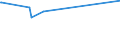 KN 11042955 /Exporte /Einheit = Preise (Euro/Tonne) /Partnerland: Kosovo /Meldeland: Eur27_2020 /11042955:Getreidekörner von Roggen, nur Geschrotet