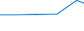 KN 11042955 /Exporte /Einheit = Preise (Euro/Tonne) /Partnerland: Iran /Meldeland: Eur27 /11042955:Getreidekörner von Roggen, nur Geschrotet