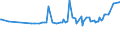 KN 11042955 /Exporte /Einheit = Preise (Euro/Tonne) /Partnerland: Jordanien /Meldeland: Eur27_2020 /11042955:Getreidekörner von Roggen, nur Geschrotet