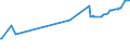 KN 11042955 /Exporte /Einheit = Preise (Euro/Tonne) /Partnerland: Thailand /Meldeland: Eur27_2020 /11042955:Getreidekörner von Roggen, nur Geschrotet