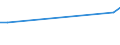 KN 11042955 /Exporte /Einheit = Preise (Euro/Tonne) /Partnerland: Schiffs/Luftfzg.bed /Meldeland: Eur27_2020 /11042955:Getreidekörner von Roggen, nur Geschrotet