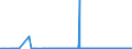 KN 11042955 /Exporte /Einheit = Mengen in Tonnen /Partnerland: Deutschland /Meldeland: Eur27_2020 /11042955:Getreidekörner von Roggen, nur Geschrotet