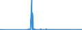 KN 11042955 /Exporte /Einheit = Mengen in Tonnen /Partnerland: Griechenland /Meldeland: Eur27_2020 /11042955:Getreidekörner von Roggen, nur Geschrotet