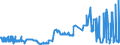 KN 11042959 /Exporte /Einheit = Preise (Euro/Tonne) /Partnerland: Niederlande /Meldeland: Eur27_2020 /11042959:Getreidekörner, nur Geschrotet (Ausg. Gerste, Hafer, Mais, Weizen und Roggen)