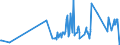 CN 11042959 /Exports /Unit = Prices (Euro/ton) /Partner: Norway /Reporter: Eur27_2020 /11042959:Cereal Grains, not Otherwise Worked Than Kibbled (Other Than Barley, Oats, Maize, Wheat and Rye)