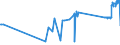 CN 11042959 /Exports /Unit = Prices (Euro/ton) /Partner: Finland /Reporter: Eur27_2020 /11042959:Cereal Grains, not Otherwise Worked Than Kibbled (Other Than Barley, Oats, Maize, Wheat and Rye)