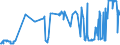 CN 11042959 /Exports /Unit = Prices (Euro/ton) /Partner: Czech Rep. /Reporter: Eur27_2020 /11042959:Cereal Grains, not Otherwise Worked Than Kibbled (Other Than Barley, Oats, Maize, Wheat and Rye)