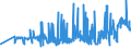 CN 11042959 /Exports /Unit = Prices (Euro/ton) /Partner: Extra-eur /Reporter: Eur27_2020 /11042959:Cereal Grains, not Otherwise Worked Than Kibbled (Other Than Barley, Oats, Maize, Wheat and Rye)