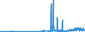 KN 11042981 /Exporte /Einheit = Preise (Euro/Tonne) /Partnerland: Frankreich /Meldeland: Eur27_2020 /11042981:Getreidekörner von Weizen, Geschnitten, Geschrotet Oder Anders Bearbeitet (Ausg. Gequetscht, als Flocken, Mehl Oder Pellets, Geschält, Perlförmig Geschnitten und nur Geschrotet)