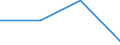 KN 11042981 /Exporte /Einheit = Preise (Euro/Tonne) /Partnerland: Belgien/Luxemburg /Meldeland: Eur27 /11042981:Getreidekörner von Weizen, Geschnitten, Geschrotet Oder Anders Bearbeitet (Ausg. Gequetscht, als Flocken, Mehl Oder Pellets, Geschält, Perlförmig Geschnitten und nur Geschrotet)