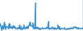 KN 11042981 /Exporte /Einheit = Preise (Euro/Tonne) /Partnerland: Deutschland /Meldeland: Eur27_2020 /11042981:Getreidekörner von Weizen, Geschnitten, Geschrotet Oder Anders Bearbeitet (Ausg. Gequetscht, als Flocken, Mehl Oder Pellets, Geschält, Perlförmig Geschnitten und nur Geschrotet)