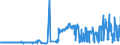 KN 11042981 /Exporte /Einheit = Preise (Euro/Tonne) /Partnerland: Italien /Meldeland: Eur27_2020 /11042981:Getreidekörner von Weizen, Geschnitten, Geschrotet Oder Anders Bearbeitet (Ausg. Gequetscht, als Flocken, Mehl Oder Pellets, Geschält, Perlförmig Geschnitten und nur Geschrotet)