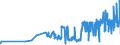 KN 11042981 /Exporte /Einheit = Preise (Euro/Tonne) /Partnerland: Daenemark /Meldeland: Eur27_2020 /11042981:Getreidekörner von Weizen, Geschnitten, Geschrotet Oder Anders Bearbeitet (Ausg. Gequetscht, als Flocken, Mehl Oder Pellets, Geschält, Perlförmig Geschnitten und nur Geschrotet)