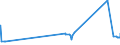 KN 11042985 /Exporte /Einheit = Preise (Euro/Tonne) /Partnerland: Frankreich /Meldeland: Eur27_2020 /11042985:Getreidekörner von Roggen, Geschnitten, Geschrotet Oder Anders Bearbeitet (Ausg. Gequetscht, als Flocken, Mehl Oder Pellets, Geschält, Perlförmig Geschnitten und nur Geschrotet)