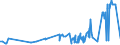 KN 11042985 /Exporte /Einheit = Preise (Euro/Tonne) /Partnerland: Niederlande /Meldeland: Eur27_2020 /11042985:Getreidekörner von Roggen, Geschnitten, Geschrotet Oder Anders Bearbeitet (Ausg. Gequetscht, als Flocken, Mehl Oder Pellets, Geschält, Perlförmig Geschnitten und nur Geschrotet)