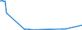 KN 11042985 /Exporte /Einheit = Preise (Euro/Tonne) /Partnerland: Irland /Meldeland: Eur27_2020 /11042985:Getreidekörner von Roggen, Geschnitten, Geschrotet Oder Anders Bearbeitet (Ausg. Gequetscht, als Flocken, Mehl Oder Pellets, Geschält, Perlförmig Geschnitten und nur Geschrotet)