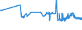 KN 11042985 /Exporte /Einheit = Preise (Euro/Tonne) /Partnerland: Daenemark /Meldeland: Eur27_2020 /11042985:Getreidekörner von Roggen, Geschnitten, Geschrotet Oder Anders Bearbeitet (Ausg. Gequetscht, als Flocken, Mehl Oder Pellets, Geschält, Perlförmig Geschnitten und nur Geschrotet)