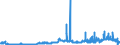 KN 11042989 /Exporte /Einheit = Preise (Euro/Tonne) /Partnerland: Frankreich /Meldeland: Eur27_2020 /11042989:GetreidekÃ¶rner, Geschnitten, Geschrotet Oder Anders Bearbeitet (Ausg. Gerste, Hafer, Mais, Weizen und Roggen Sowie Gequetscht, als Flocken, Mehl Oder Pellets, GeschÃ¤lt, PerlfÃ¶rmig Geschliffen, nur Geschrotet Sowie Halb- Oder VollstÃ¤ndig Geschliffener Reis und Bruchreis)
