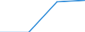 KN 11042989 /Exporte /Einheit = Preise (Euro/Tonne) /Partnerland: Belgien/Luxemburg /Meldeland: Eur27 /11042989:GetreidekÃ¶rner, Geschnitten, Geschrotet Oder Anders Bearbeitet (Ausg. Gerste, Hafer, Mais, Weizen und Roggen Sowie Gequetscht, als Flocken, Mehl Oder Pellets, GeschÃ¤lt, PerlfÃ¶rmig Geschliffen, nur Geschrotet Sowie Halb- Oder VollstÃ¤ndig Geschliffener Reis und Bruchreis)