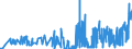 KN 11042989 /Exporte /Einheit = Preise (Euro/Tonne) /Partnerland: Italien /Meldeland: Eur27_2020 /11042989:GetreidekÃ¶rner, Geschnitten, Geschrotet Oder Anders Bearbeitet (Ausg. Gerste, Hafer, Mais, Weizen und Roggen Sowie Gequetscht, als Flocken, Mehl Oder Pellets, GeschÃ¤lt, PerlfÃ¶rmig Geschliffen, nur Geschrotet Sowie Halb- Oder VollstÃ¤ndig Geschliffener Reis und Bruchreis)