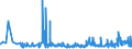 KN 11042989 /Exporte /Einheit = Preise (Euro/Tonne) /Partnerland: Ver.koenigreich /Meldeland: Eur27_2020 /11042989:GetreidekÃ¶rner, Geschnitten, Geschrotet Oder Anders Bearbeitet (Ausg. Gerste, Hafer, Mais, Weizen und Roggen Sowie Gequetscht, als Flocken, Mehl Oder Pellets, GeschÃ¤lt, PerlfÃ¶rmig Geschliffen, nur Geschrotet Sowie Halb- Oder VollstÃ¤ndig Geschliffener Reis und Bruchreis)