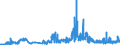 KN 11042989 /Exporte /Einheit = Preise (Euro/Tonne) /Partnerland: Irland /Meldeland: Eur27_2020 /11042989:GetreidekÃ¶rner, Geschnitten, Geschrotet Oder Anders Bearbeitet (Ausg. Gerste, Hafer, Mais, Weizen und Roggen Sowie Gequetscht, als Flocken, Mehl Oder Pellets, GeschÃ¤lt, PerlfÃ¶rmig Geschliffen, nur Geschrotet Sowie Halb- Oder VollstÃ¤ndig Geschliffener Reis und Bruchreis)