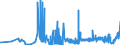 KN 11042989 /Exporte /Einheit = Preise (Euro/Tonne) /Partnerland: Daenemark /Meldeland: Eur27_2020 /11042989:GetreidekÃ¶rner, Geschnitten, Geschrotet Oder Anders Bearbeitet (Ausg. Gerste, Hafer, Mais, Weizen und Roggen Sowie Gequetscht, als Flocken, Mehl Oder Pellets, GeschÃ¤lt, PerlfÃ¶rmig Geschliffen, nur Geschrotet Sowie Halb- Oder VollstÃ¤ndig Geschliffener Reis und Bruchreis)