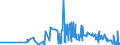 KN 11042989 /Exporte /Einheit = Preise (Euro/Tonne) /Partnerland: Griechenland /Meldeland: Eur27_2020 /11042989:GetreidekÃ¶rner, Geschnitten, Geschrotet Oder Anders Bearbeitet (Ausg. Gerste, Hafer, Mais, Weizen und Roggen Sowie Gequetscht, als Flocken, Mehl Oder Pellets, GeschÃ¤lt, PerlfÃ¶rmig Geschliffen, nur Geschrotet Sowie Halb- Oder VollstÃ¤ndig Geschliffener Reis und Bruchreis)