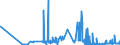 KN 11042989 /Exporte /Einheit = Preise (Euro/Tonne) /Partnerland: Portugal /Meldeland: Eur27_2020 /11042989:Getreidekörner, Geschnitten, Geschrotet Oder Anders Bearbeitet (Ausg. Gerste, Hafer, Mais, Weizen und Roggen Sowie Gequetscht, als Flocken, Mehl Oder Pellets, Geschält, Perlförmig Geschliffen, nur Geschrotet Sowie Halb- Oder Vollständig Geschliffener Reis und Bruchreis)