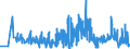 KN 11042989 /Exporte /Einheit = Preise (Euro/Tonne) /Partnerland: Spanien /Meldeland: Eur27_2020 /11042989:Getreidekörner, Geschnitten, Geschrotet Oder Anders Bearbeitet (Ausg. Gerste, Hafer, Mais, Weizen und Roggen Sowie Gequetscht, als Flocken, Mehl Oder Pellets, Geschält, Perlförmig Geschliffen, nur Geschrotet Sowie Halb- Oder Vollständig Geschliffener Reis und Bruchreis)