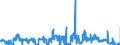 KN 11042989 /Exporte /Einheit = Preise (Euro/Tonne) /Partnerland: Belgien /Meldeland: Eur27_2020 /11042989:GetreidekÃ¶rner, Geschnitten, Geschrotet Oder Anders Bearbeitet (Ausg. Gerste, Hafer, Mais, Weizen und Roggen Sowie Gequetscht, als Flocken, Mehl Oder Pellets, GeschÃ¤lt, PerlfÃ¶rmig Geschliffen, nur Geschrotet Sowie Halb- Oder VollstÃ¤ndig Geschliffener Reis und Bruchreis)