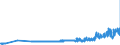 KN 11042989 /Exporte /Einheit = Preise (Euro/Tonne) /Partnerland: Luxemburg /Meldeland: Eur27_2020 /11042989:GetreidekÃ¶rner, Geschnitten, Geschrotet Oder Anders Bearbeitet (Ausg. Gerste, Hafer, Mais, Weizen und Roggen Sowie Gequetscht, als Flocken, Mehl Oder Pellets, GeschÃ¤lt, PerlfÃ¶rmig Geschliffen, nur Geschrotet Sowie Halb- Oder VollstÃ¤ndig Geschliffener Reis und Bruchreis)