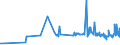 KN 11042989 /Exporte /Einheit = Preise (Euro/Tonne) /Partnerland: Island /Meldeland: Eur27_2020 /11042989:GetreidekÃ¶rner, Geschnitten, Geschrotet Oder Anders Bearbeitet (Ausg. Gerste, Hafer, Mais, Weizen und Roggen Sowie Gequetscht, als Flocken, Mehl Oder Pellets, GeschÃ¤lt, PerlfÃ¶rmig Geschliffen, nur Geschrotet Sowie Halb- Oder VollstÃ¤ndig Geschliffener Reis und Bruchreis)