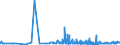 KN 11042989 /Exporte /Einheit = Preise (Euro/Tonne) /Partnerland: Norwegen /Meldeland: Eur27_2020 /11042989:Getreidekörner, Geschnitten, Geschrotet Oder Anders Bearbeitet (Ausg. Gerste, Hafer, Mais, Weizen und Roggen Sowie Gequetscht, als Flocken, Mehl Oder Pellets, Geschält, Perlförmig Geschliffen, nur Geschrotet Sowie Halb- Oder Vollständig Geschliffener Reis und Bruchreis)