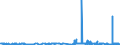 KN 11042989 /Exporte /Einheit = Preise (Euro/Tonne) /Partnerland: Finnland /Meldeland: Eur27_2020 /11042989:GetreidekÃ¶rner, Geschnitten, Geschrotet Oder Anders Bearbeitet (Ausg. Gerste, Hafer, Mais, Weizen und Roggen Sowie Gequetscht, als Flocken, Mehl Oder Pellets, GeschÃ¤lt, PerlfÃ¶rmig Geschliffen, nur Geschrotet Sowie Halb- Oder VollstÃ¤ndig Geschliffener Reis und Bruchreis)