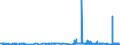 KN 11042989 /Exporte /Einheit = Preise (Euro/Tonne) /Partnerland: Finnland /Meldeland: Eur27_2020 /11042989:Getreidekörner, Geschnitten, Geschrotet Oder Anders Bearbeitet (Ausg. Gerste, Hafer, Mais, Weizen und Roggen Sowie Gequetscht, als Flocken, Mehl Oder Pellets, Geschält, Perlförmig Geschliffen, nur Geschrotet Sowie Halb- Oder Vollständig Geschliffener Reis und Bruchreis)