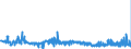 KN 11042989 /Exporte /Einheit = Preise (Euro/Tonne) /Partnerland: Oesterreich /Meldeland: Eur27_2020 /11042989:GetreidekÃ¶rner, Geschnitten, Geschrotet Oder Anders Bearbeitet (Ausg. Gerste, Hafer, Mais, Weizen und Roggen Sowie Gequetscht, als Flocken, Mehl Oder Pellets, GeschÃ¤lt, PerlfÃ¶rmig Geschliffen, nur Geschrotet Sowie Halb- Oder VollstÃ¤ndig Geschliffener Reis und Bruchreis)
