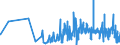 KN 11042989 /Exporte /Einheit = Preise (Euro/Tonne) /Partnerland: Schweiz /Meldeland: Eur27_2020 /11042989:Getreidekörner, Geschnitten, Geschrotet Oder Anders Bearbeitet (Ausg. Gerste, Hafer, Mais, Weizen und Roggen Sowie Gequetscht, als Flocken, Mehl Oder Pellets, Geschält, Perlförmig Geschliffen, nur Geschrotet Sowie Halb- Oder Vollständig Geschliffener Reis und Bruchreis)