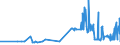 KN 11042989 /Exporte /Einheit = Preise (Euro/Tonne) /Partnerland: Malta /Meldeland: Eur27_2020 /11042989:GetreidekÃ¶rner, Geschnitten, Geschrotet Oder Anders Bearbeitet (Ausg. Gerste, Hafer, Mais, Weizen und Roggen Sowie Gequetscht, als Flocken, Mehl Oder Pellets, GeschÃ¤lt, PerlfÃ¶rmig Geschliffen, nur Geschrotet Sowie Halb- Oder VollstÃ¤ndig Geschliffener Reis und Bruchreis)