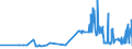 KN 11042989 /Exporte /Einheit = Preise (Euro/Tonne) /Partnerland: Malta /Meldeland: Eur27_2020 /11042989:Getreidekörner, Geschnitten, Geschrotet Oder Anders Bearbeitet (Ausg. Gerste, Hafer, Mais, Weizen und Roggen Sowie Gequetscht, als Flocken, Mehl Oder Pellets, Geschält, Perlförmig Geschliffen, nur Geschrotet Sowie Halb- Oder Vollständig Geschliffener Reis und Bruchreis)