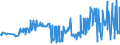 KN 11042989 /Exporte /Einheit = Preise (Euro/Tonne) /Partnerland: Estland /Meldeland: Eur27_2020 /11042989:GetreidekÃ¶rner, Geschnitten, Geschrotet Oder Anders Bearbeitet (Ausg. Gerste, Hafer, Mais, Weizen und Roggen Sowie Gequetscht, als Flocken, Mehl Oder Pellets, GeschÃ¤lt, PerlfÃ¶rmig Geschliffen, nur Geschrotet Sowie Halb- Oder VollstÃ¤ndig Geschliffener Reis und Bruchreis)