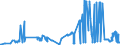 KN 11042989 /Exporte /Einheit = Preise (Euro/Tonne) /Partnerland: Lettland /Meldeland: Eur27_2020 /11042989:Getreidekörner, Geschnitten, Geschrotet Oder Anders Bearbeitet (Ausg. Gerste, Hafer, Mais, Weizen und Roggen Sowie Gequetscht, als Flocken, Mehl Oder Pellets, Geschält, Perlförmig Geschliffen, nur Geschrotet Sowie Halb- Oder Vollständig Geschliffener Reis und Bruchreis)